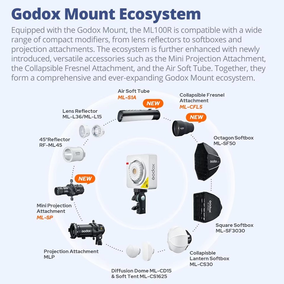 Akcesoria Godox ML100R, reflek – Fresnel Lens Attachment recenzja i cena