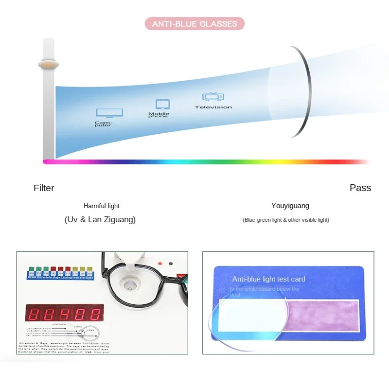 Okulary blokujące niebieskie ś – Quality Photography Lighting recenzja i cena